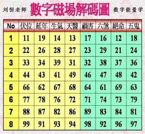 吉祥數字|數字增運勢！專家用易經密碼 教你選吉數開運 